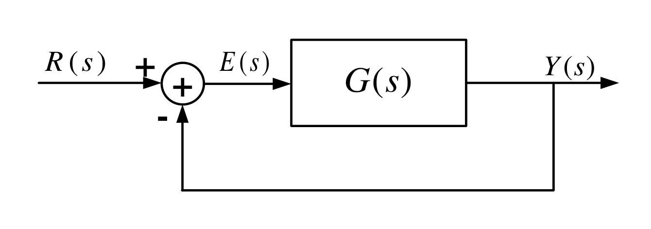 Figure for GATE 2024 EC question 13 (Control Systems)