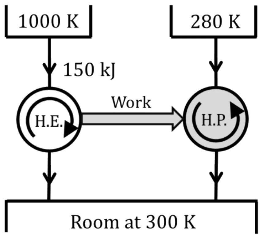 Figure for GATE 2024 ME question 47 (Thermodynamics)
