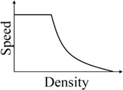 Original source option-c for Q41
