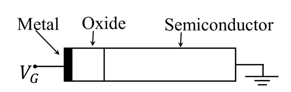 Figure for GATE 2022 EC question 34 (Electronic Devices)