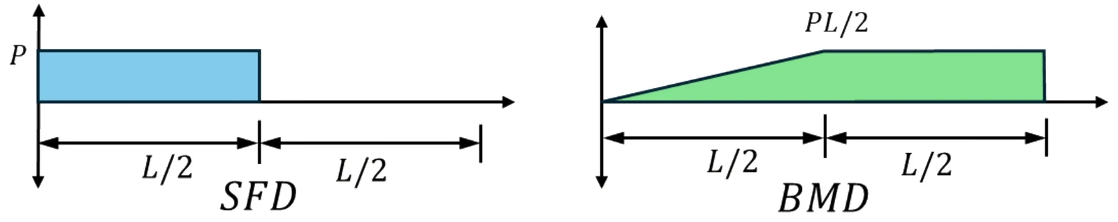 GATE 2026 ME question 40 (Mechanics of Materials), option A