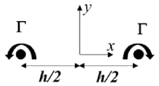 Figure for GATE 2020 AE question 16 (Aerodynamics)