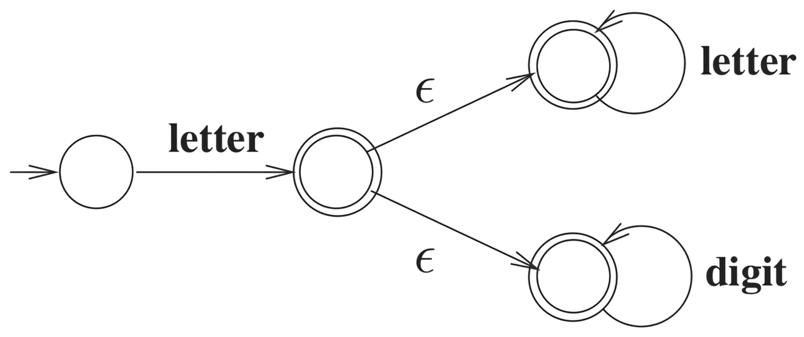 GATE 2023 CS question 11 (Theory of Computation), option B
