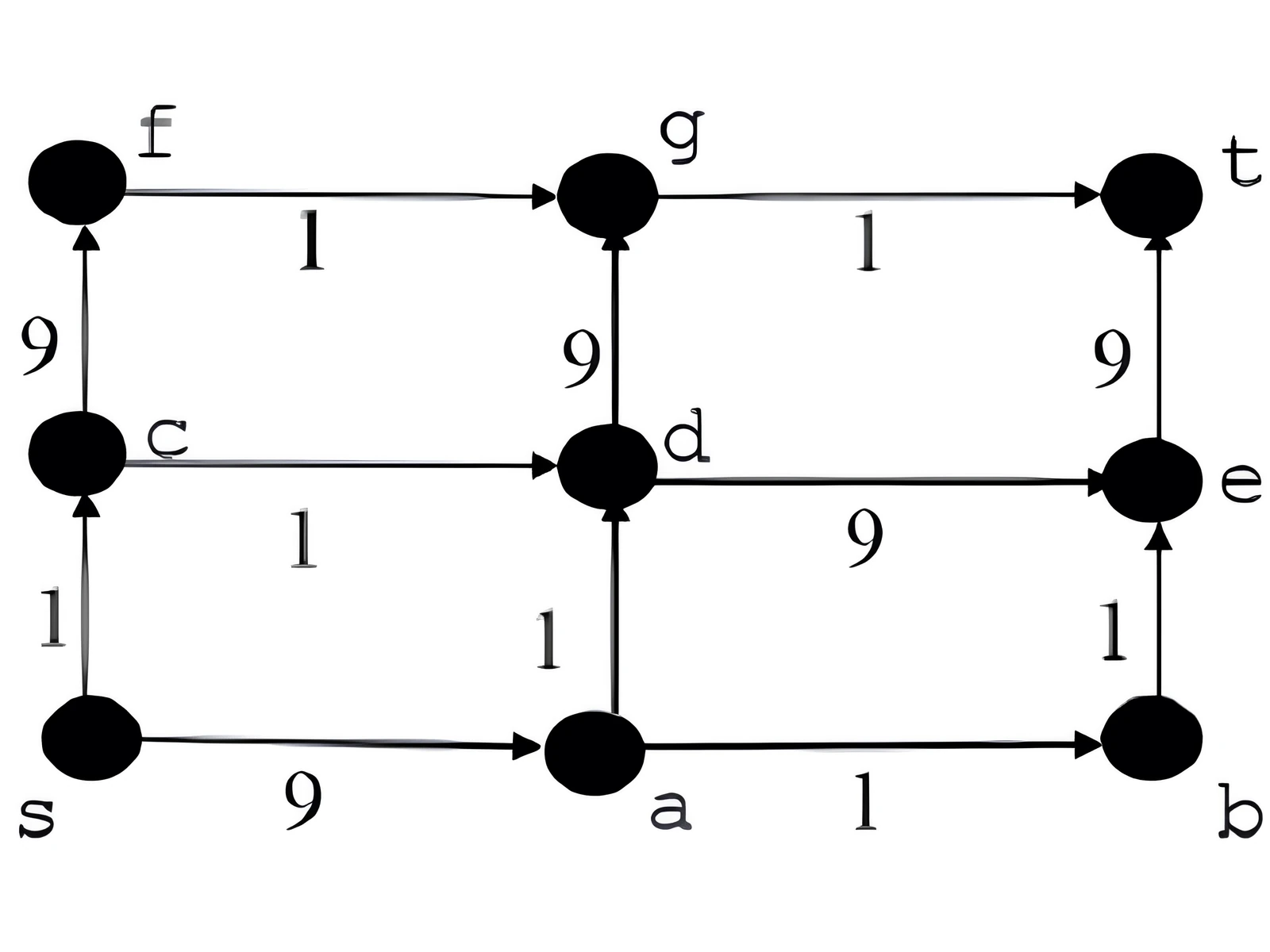 DAG for Q55