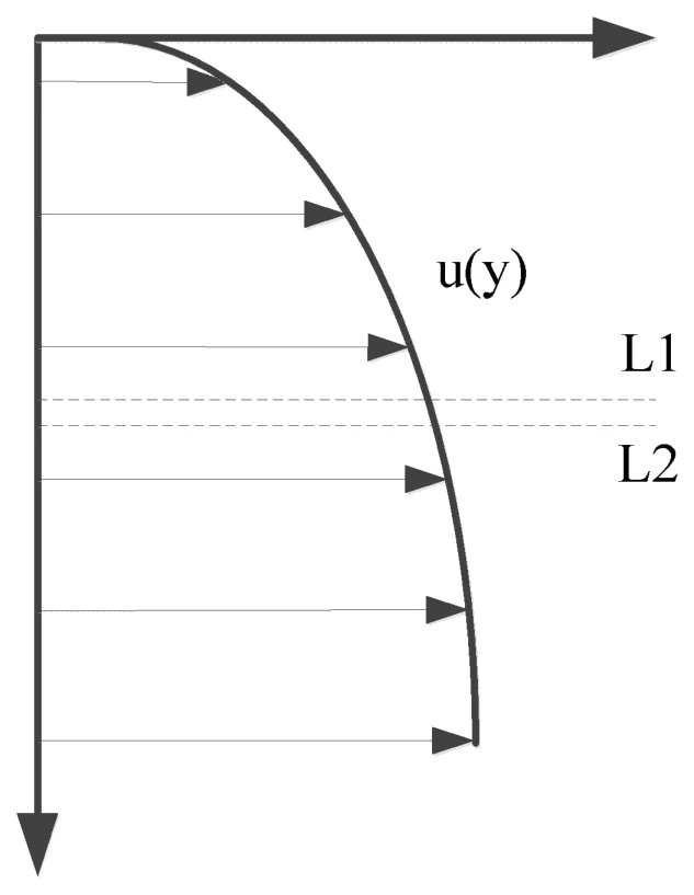 Figure for GATE 2022 AE question 17 (Aerodynamics)