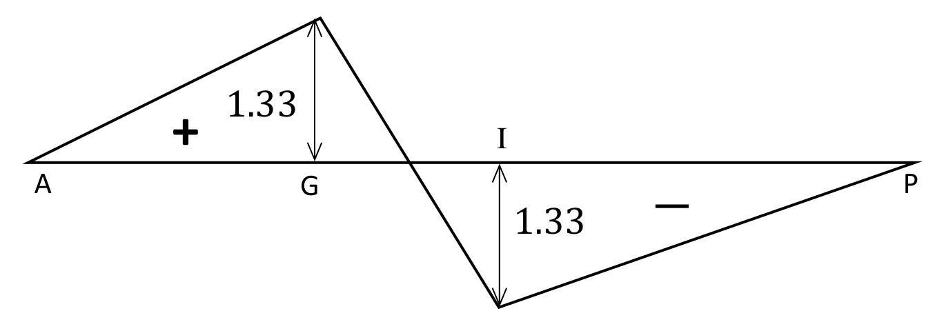 GATE 2025 CE (Set 2) question 14 (Structural Engineering), option D