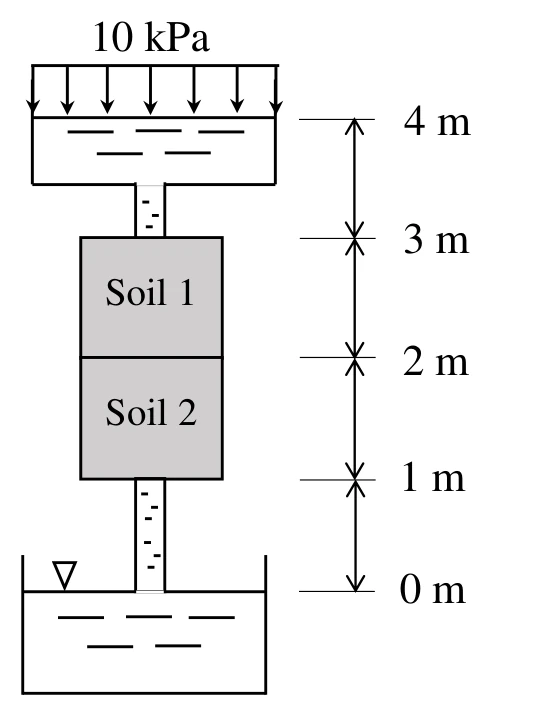 Two-soil vertical flow setup for Q60