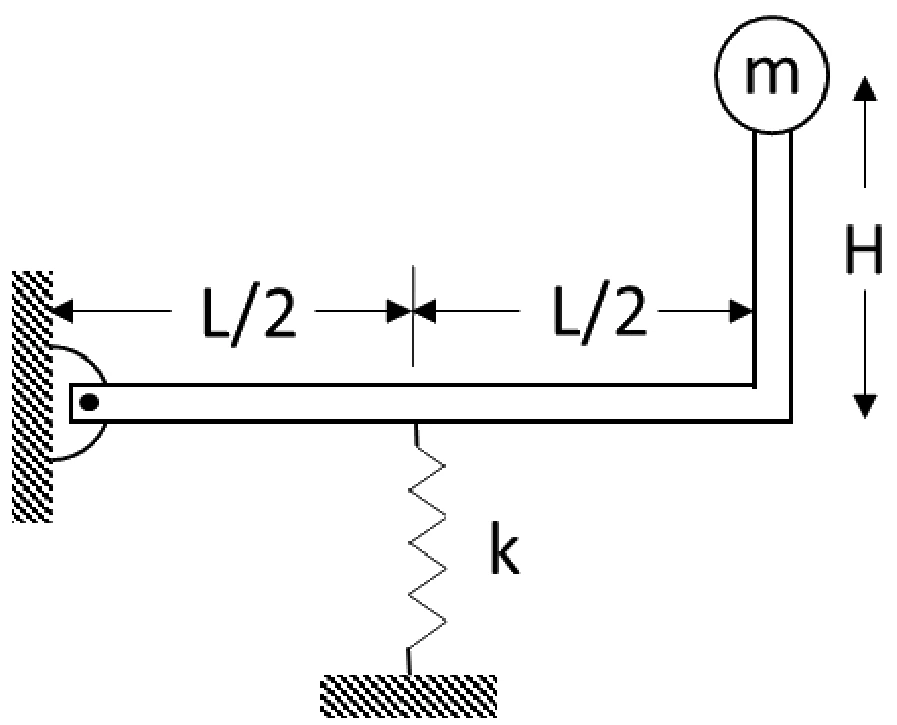 Figure for GATE 2021 AE question 36 (Structures)