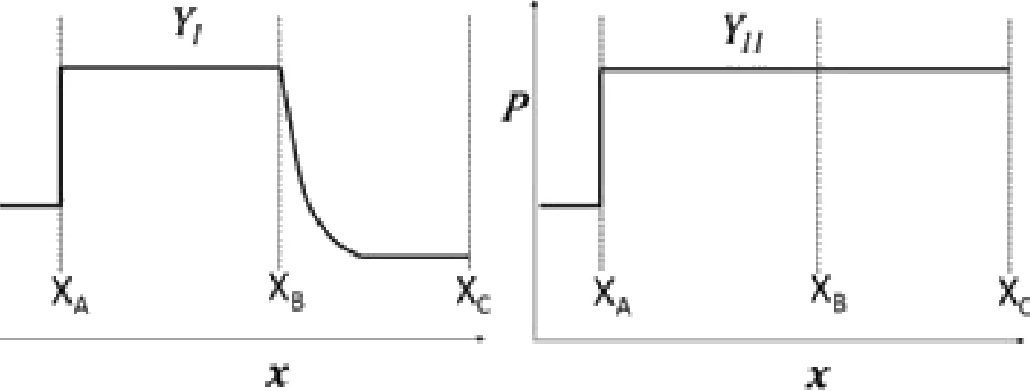GATE 2020 AE question 37 (Aerodynamics), option B