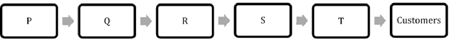 Figure for GATE 2020 ME (Set 2) question 5 (Quantitative Aptitude)