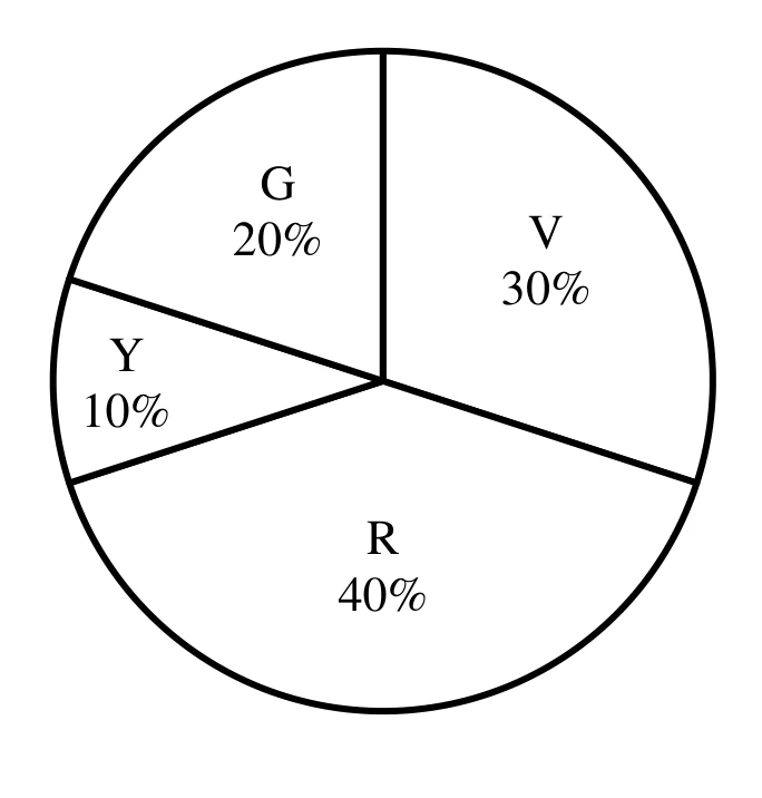 GATE 2025 CE (Set 2) question 5 (Analytical Aptitude), option C