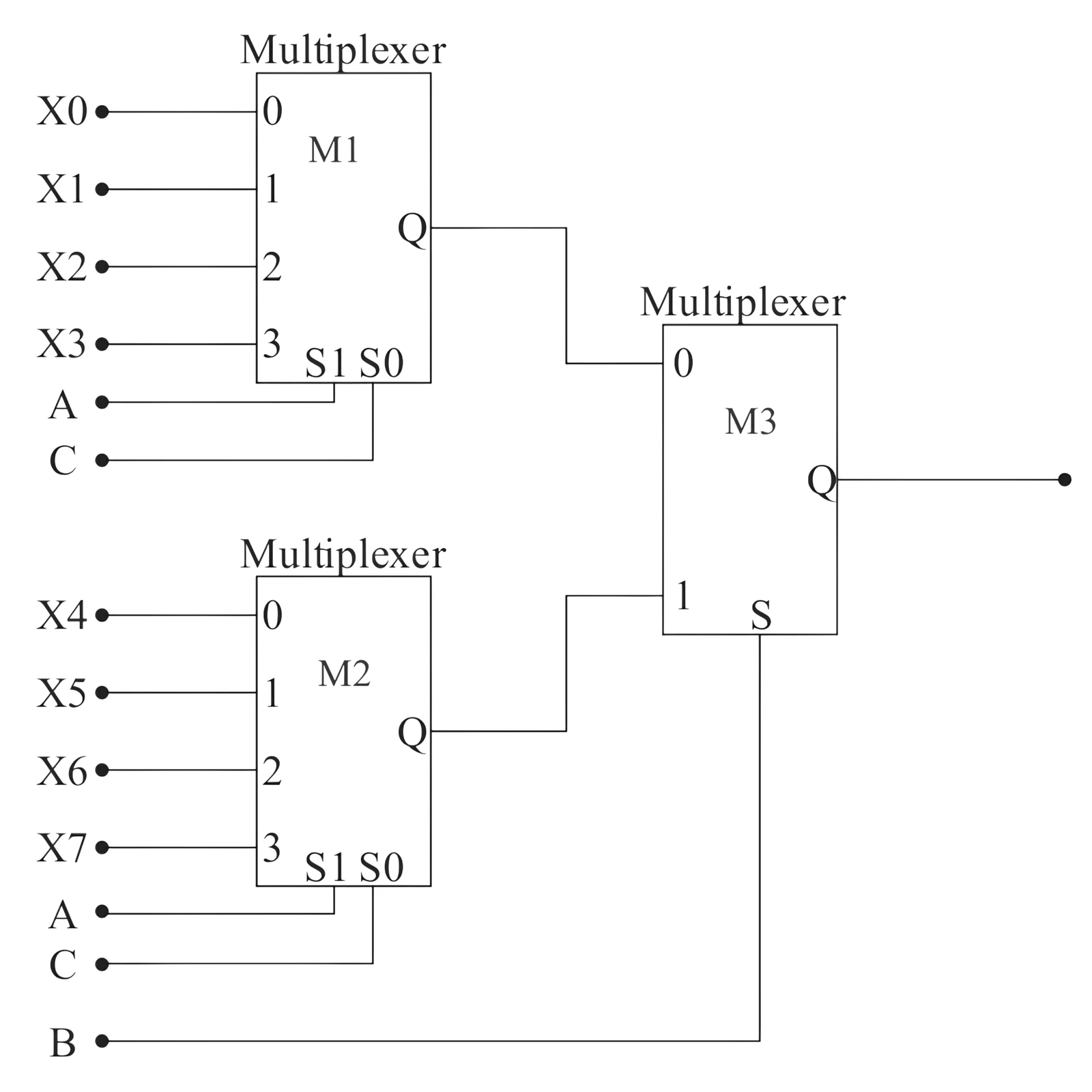Multiplexer network for Q44