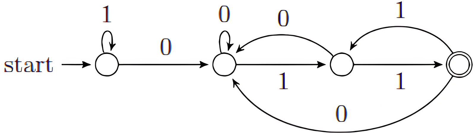 GATE 2021 CS (Set 1) question 44 (Theory of Computation), option C