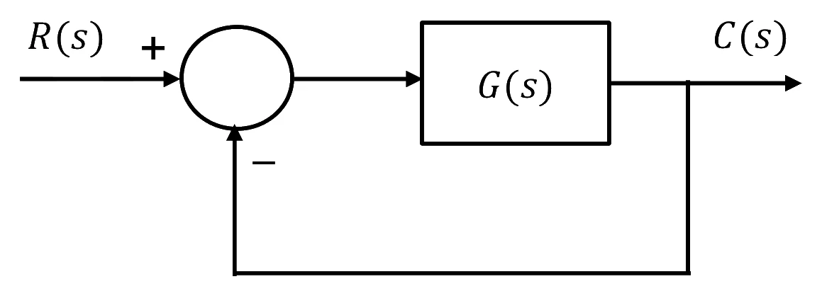 Source figure