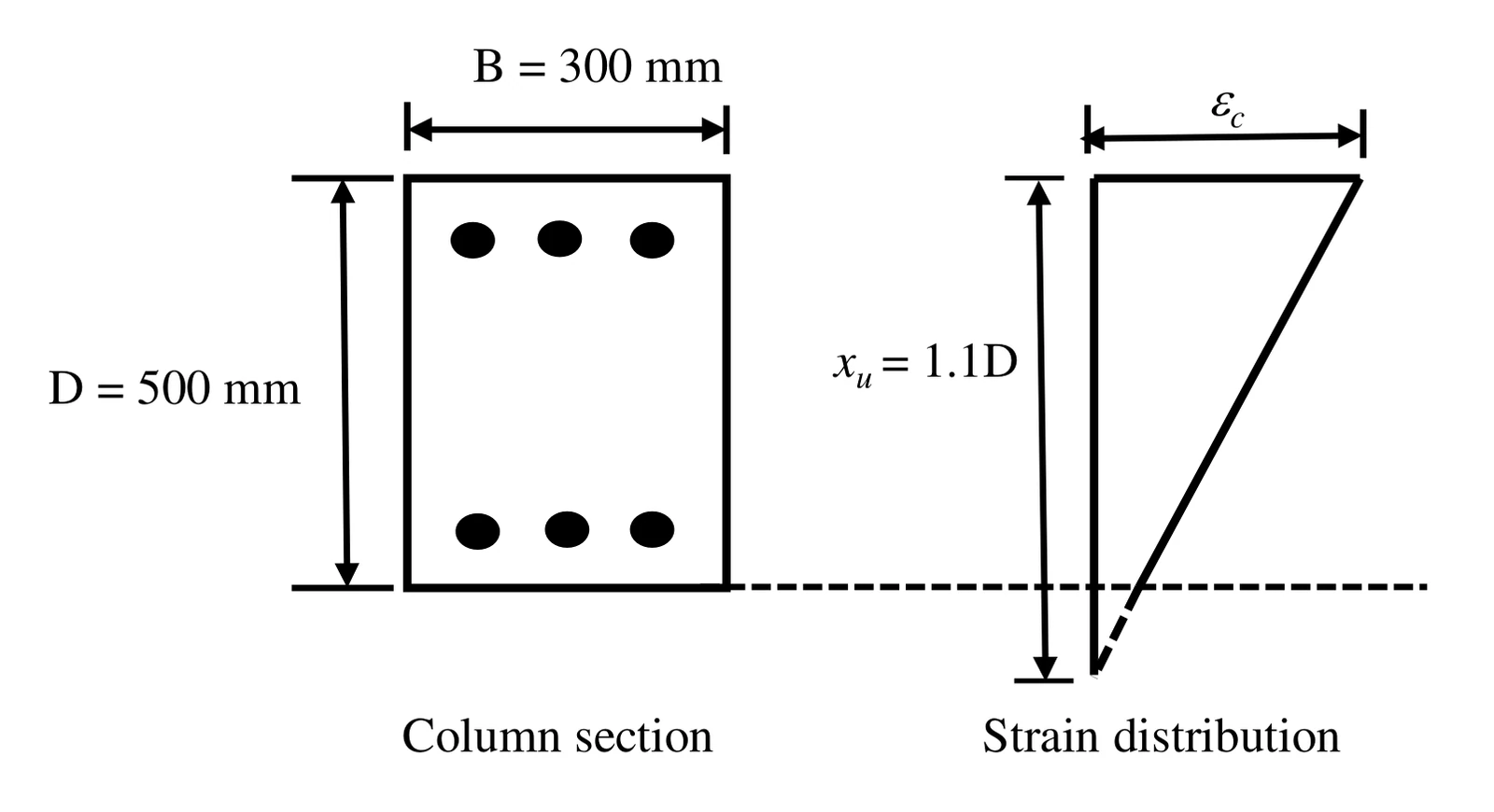 Column section and strain distribution for Q51